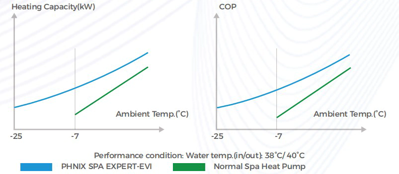 pontaqua spa expert inverteres hoszivattyu adatok